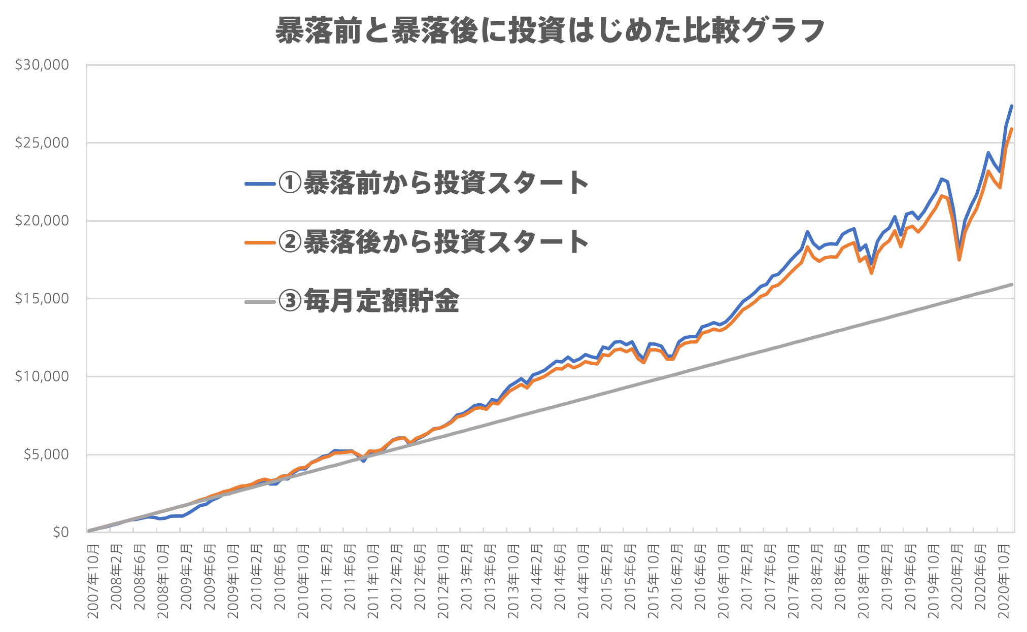 暴落 いつ (96) 사진